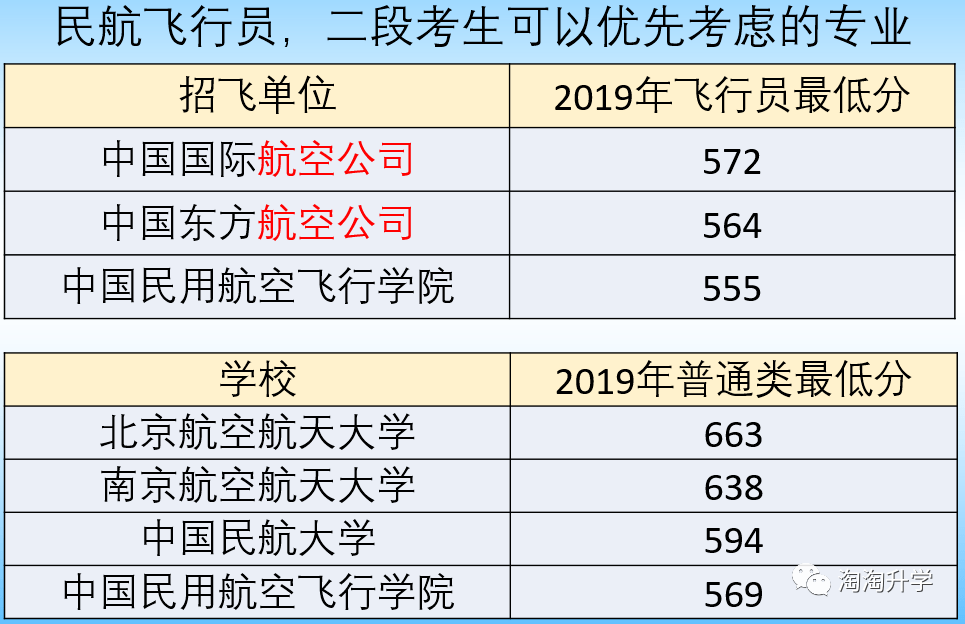 考试|每一次选择都是一次机会:浙江高中学生和家长需要知晓的升学知识!