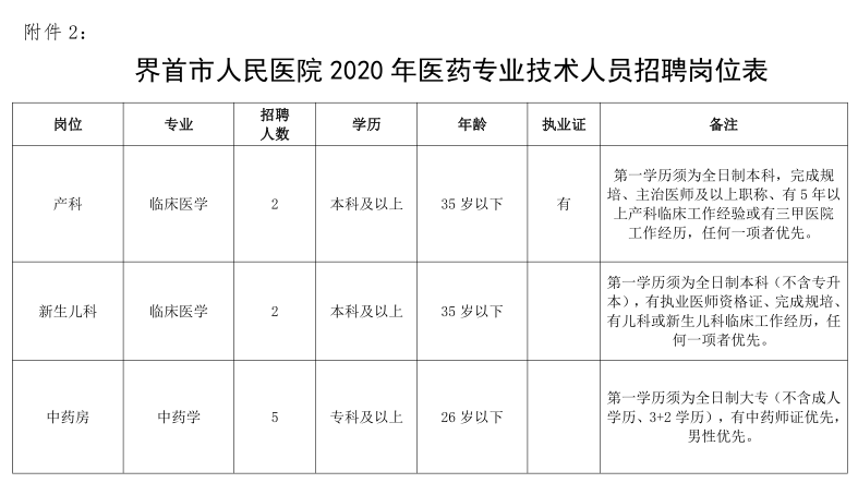 人口调查法_调查人口的照片(2)