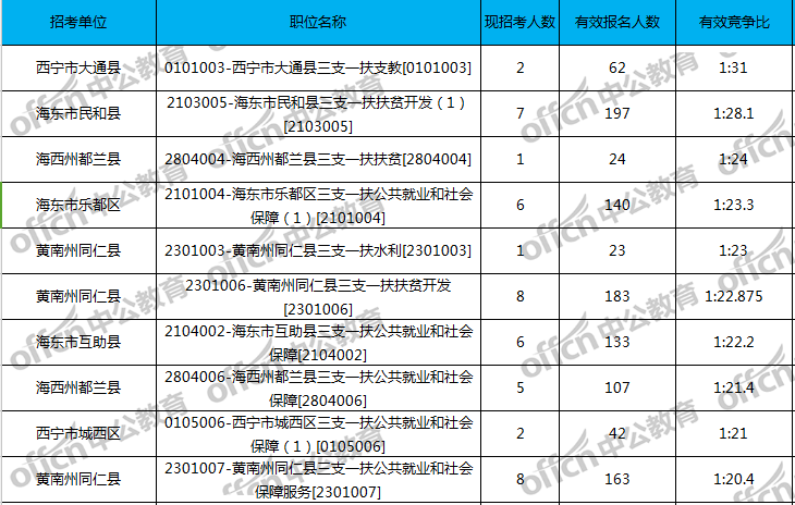 陕西省人口总共多少_陕西省人口分布图(3)