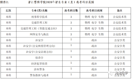 考试|每一次选择都是一次机会：浙江高中学生和家长需要知晓的升学知识！