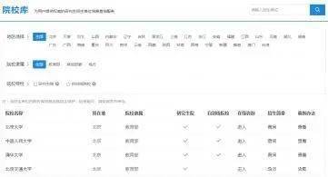 赢得考研？信息收集能力至关重要！_院校