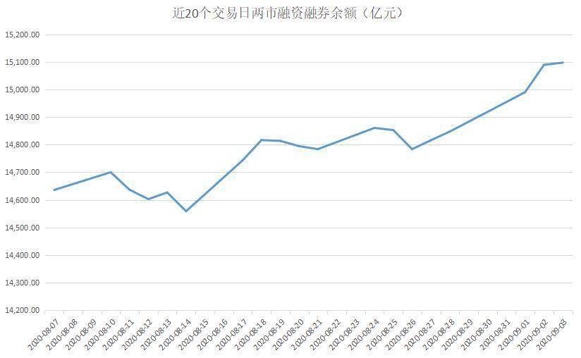 主力资金|揭秘本周聪明钱｜罕见：这一“唯我不败”行业终被主力抛弃；融资客却逆市疯狂低吸！