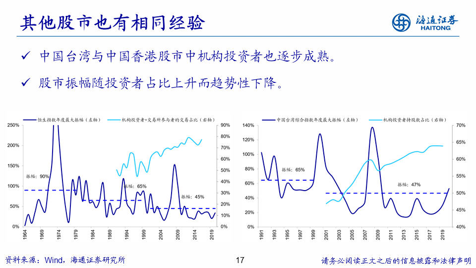 未来|海通策略： A股择时仍重要，未来波动将进一步收敛