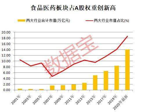 巨头|消费股天花板到了吗？深度解析消费股长牛逻辑，估值高出国际巨头数倍背景下，未来机会在哪