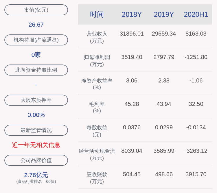 公司|佳隆股份：股东林长春先生已减持公司股份合计2458万股