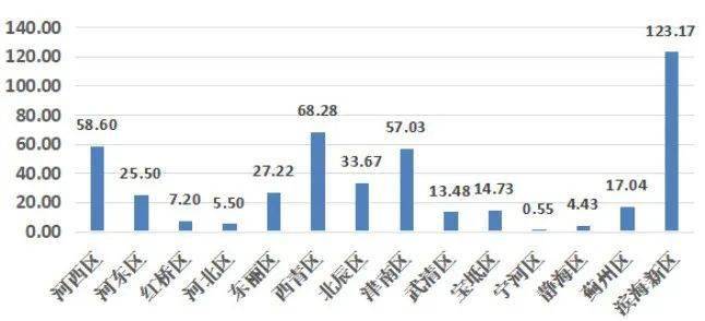 2020年上半年天津市g_2020年上半年带字图(2)