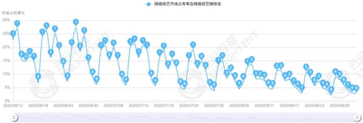 规则|《乘风破浪的姐姐》因内定感烂尾了