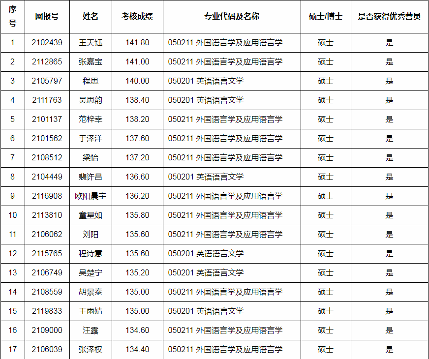 大学英语专业排名_西藏大学英语专业宿舍(3)