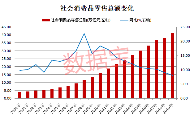 巨头|消费股天花板到了吗？深度解析四大长牛逻辑，估值高出国际巨头数倍背景下，未来机会在哪