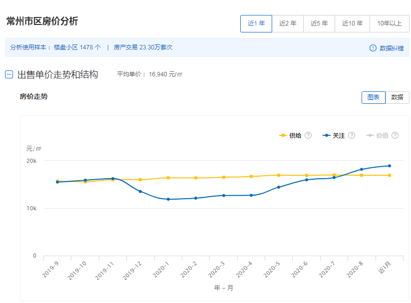 南通登记人口900万_南通万爱主题宾馆房卡