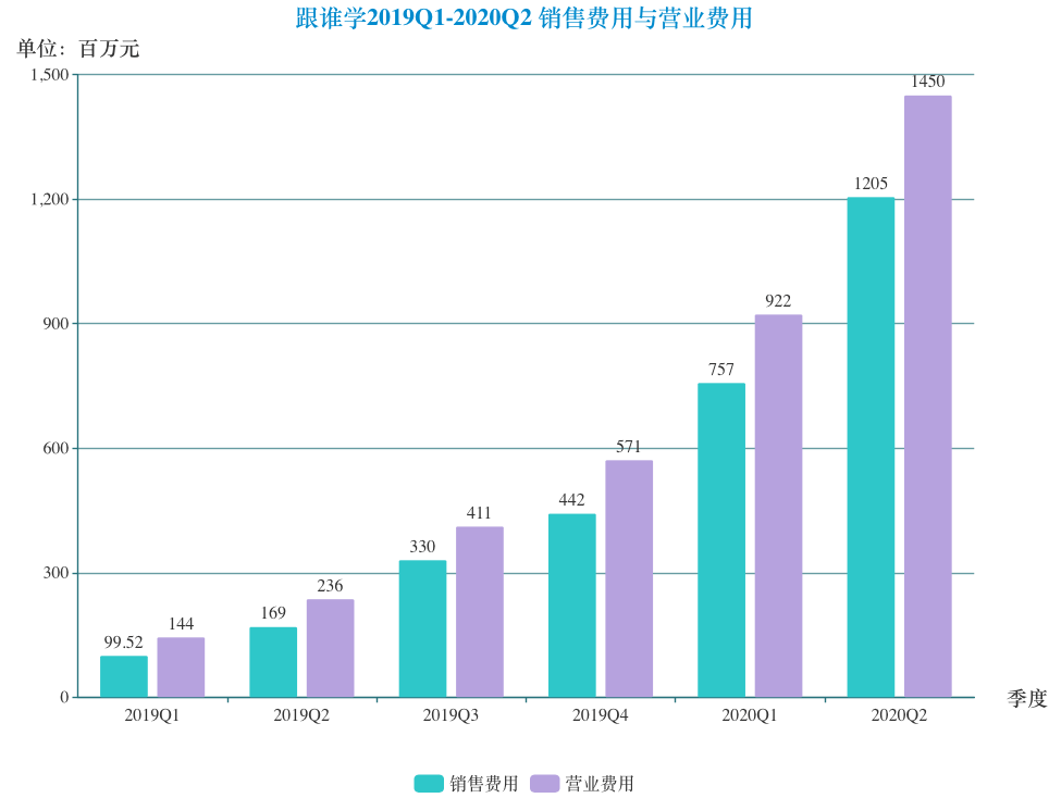 2020贺州跟来宾gdp_河池 崇左 防城港 贺州 来宾,2020年第一季度GDP数据(3)