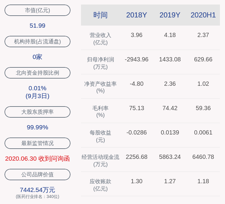 公司|四环生物：实际控制人陆克平先生累计质押股份数量约3.07亿股