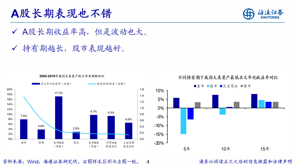 未来|海通策略： A股择时仍重要，未来波动将进一步收敛