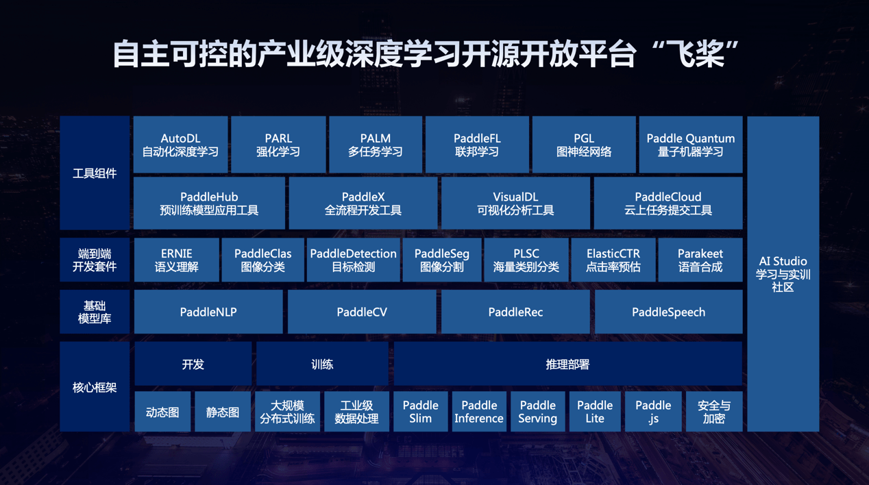 智能化|百度CTO王海峰服贸会演讲：AI新基建 经济发展新动能