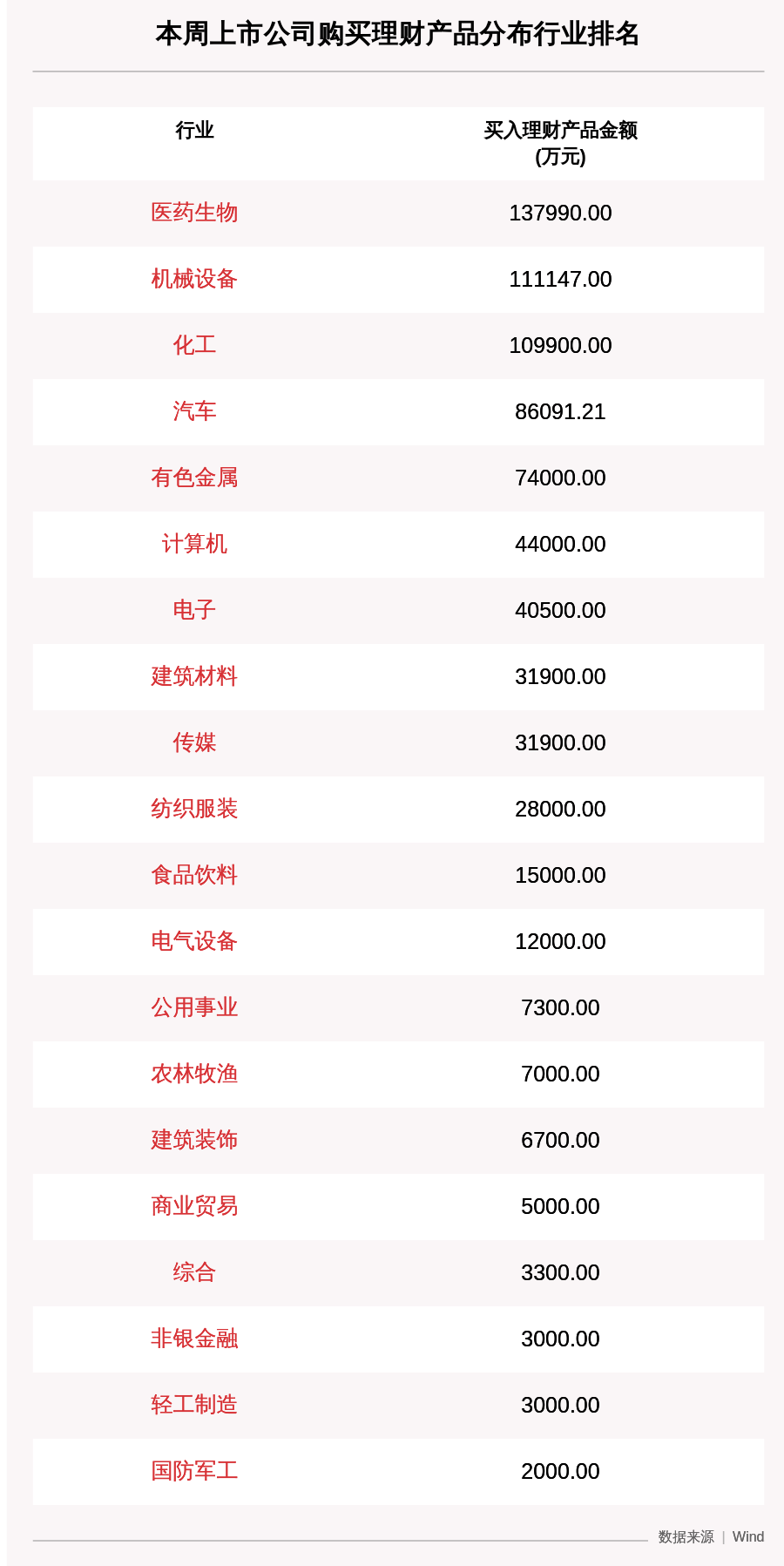 生物|本周68家A股公司购买76.02亿元理财产品，越剑智能、康华生物、德展健康买入金额排名前三