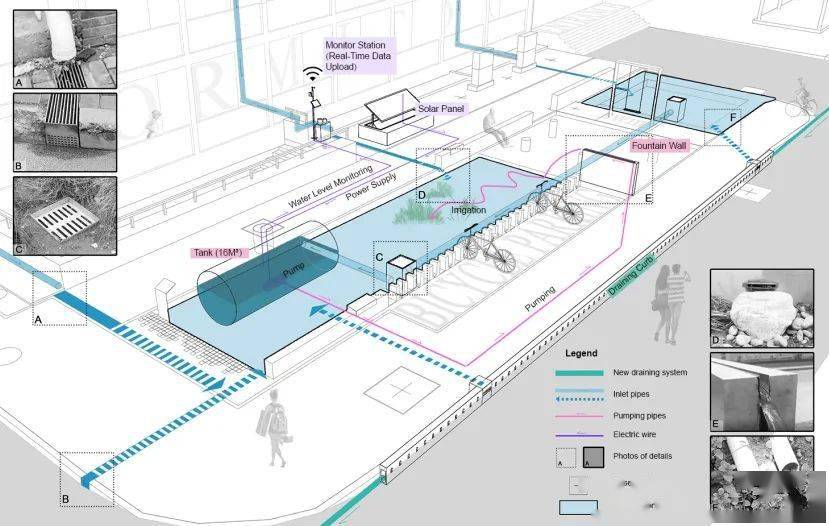 雨水收集处理系统设计 eb1d409fba064e828d0b1aa355743cfd.jpeg