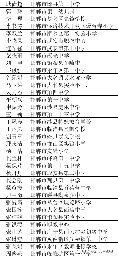 魏县人口有多少_邯郸市各区县 魏县人口最多,武安市面积最大GDP第一