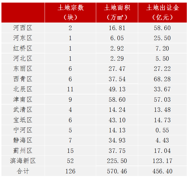 2020年上半年天津市g_2020年上半年带字图(2)