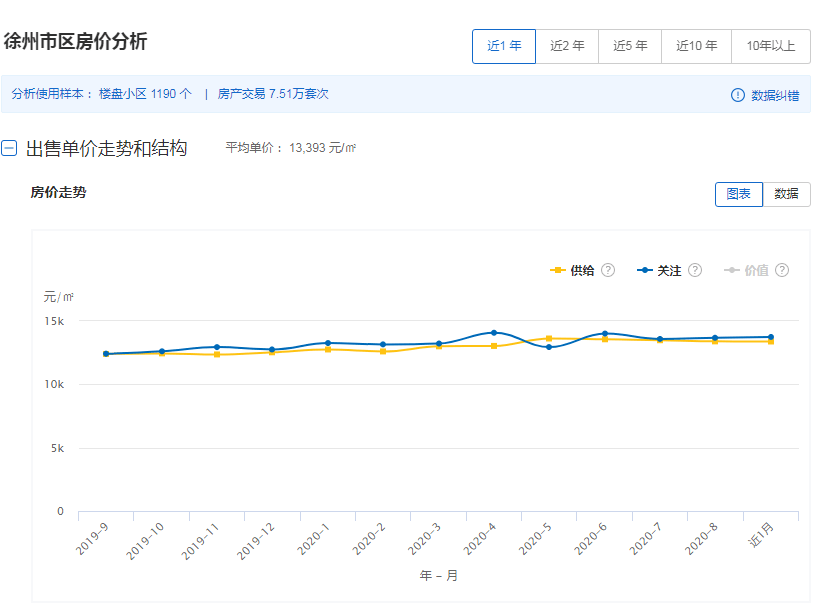 泰州各区人口_全部免费 江苏300家免费景点大曝光,够你任性玩一年(3)