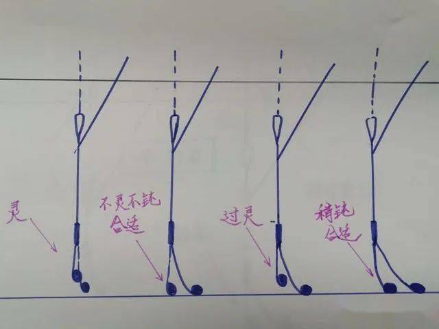 为什么你的浮漂没有顿口都是送漂解析调漂过钝的优势与弊端