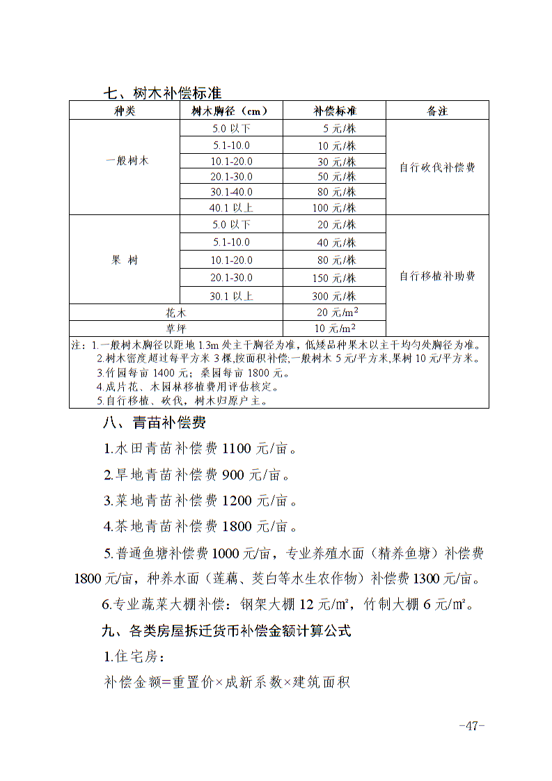 六安市土地征收人口补偿标准_淮安土地征收补偿图片