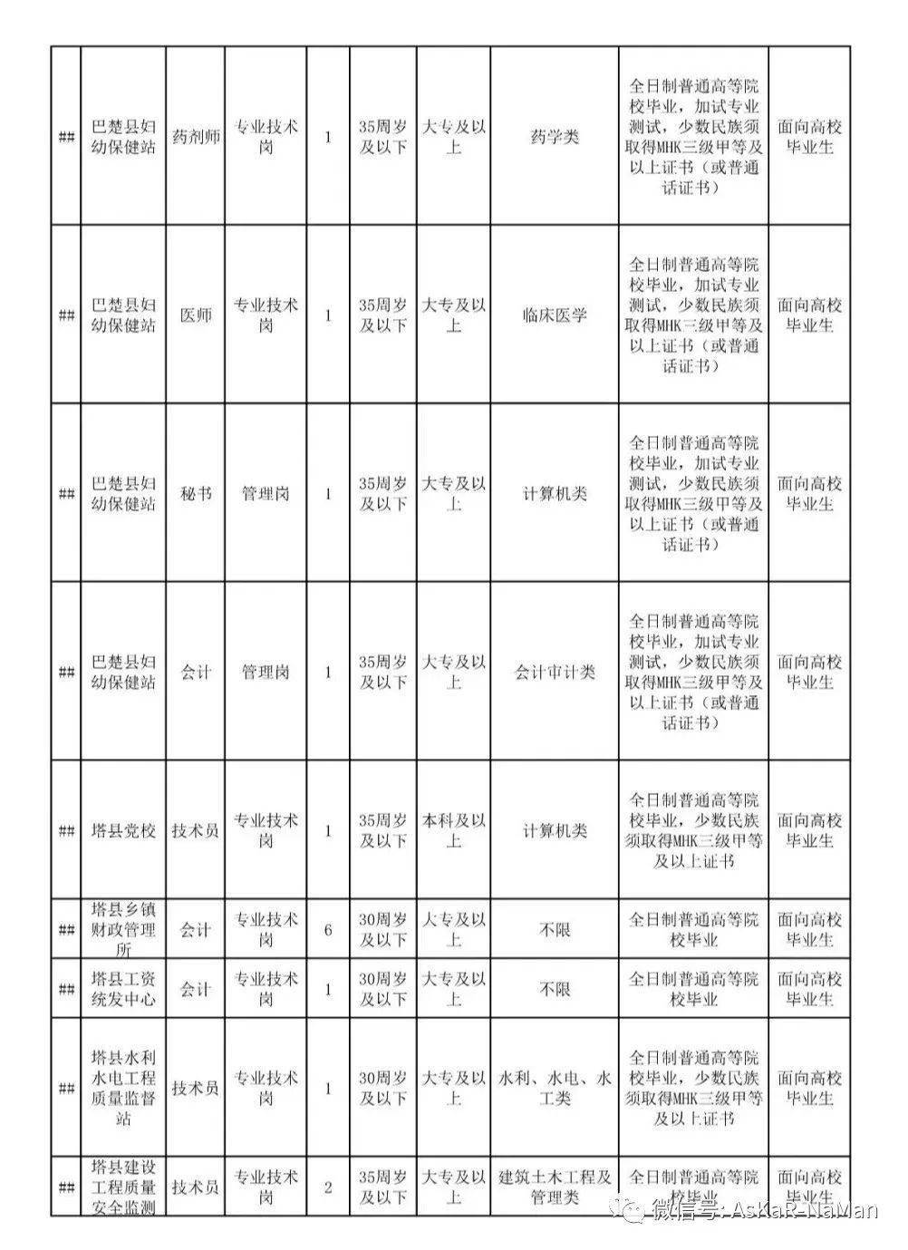 2020年喀什地区GDP_2020-2021跨年图片