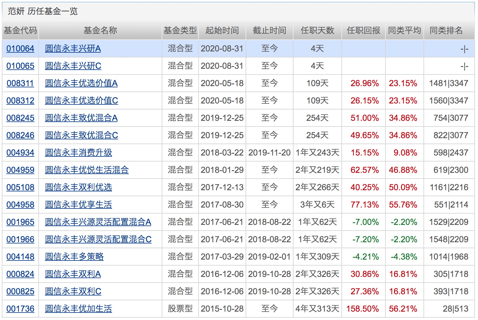 同比|年内公募定增投资总规模达133亿！同比激增6.3倍！下周将有24只基金发行