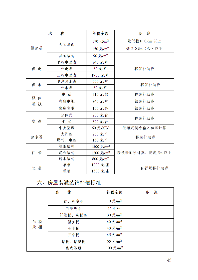 六安市土地征收人口补偿标准_淮安土地征收补偿图片