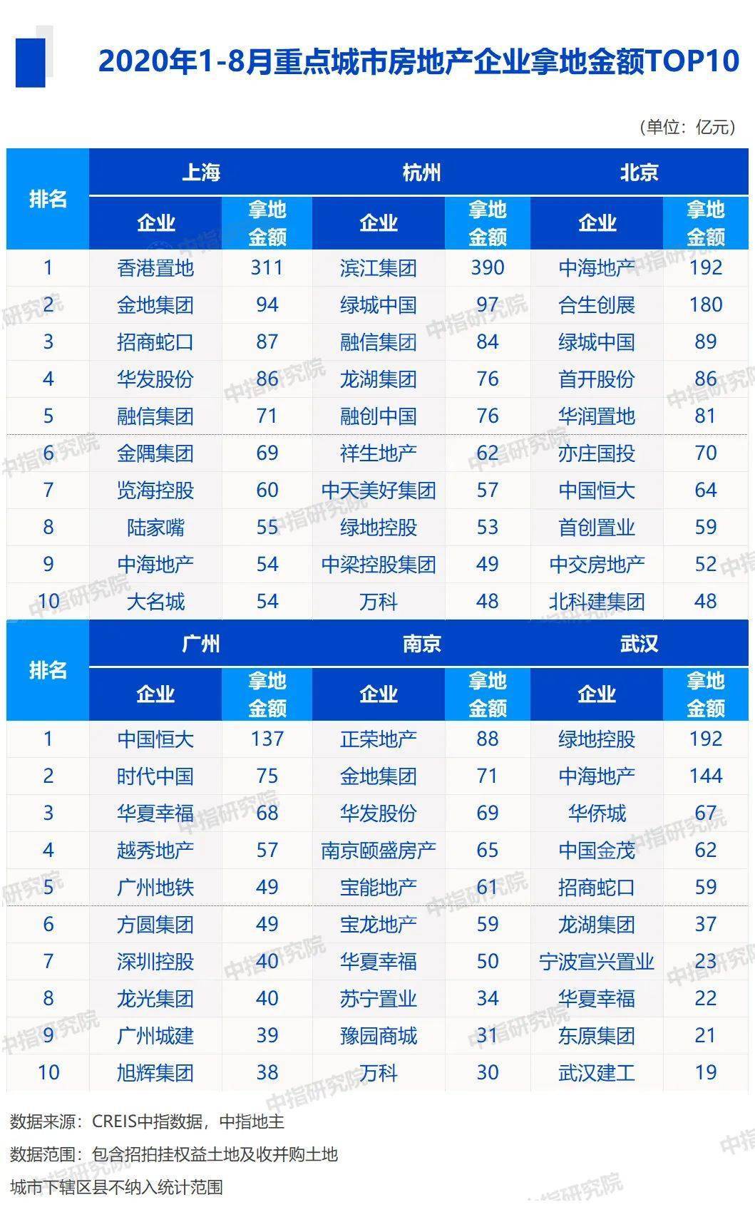 房地产上市公司排名_房地产公司(3)