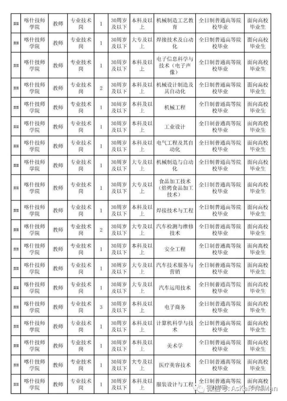 甘孜2020年各地区人口_甘孜藏族自治州