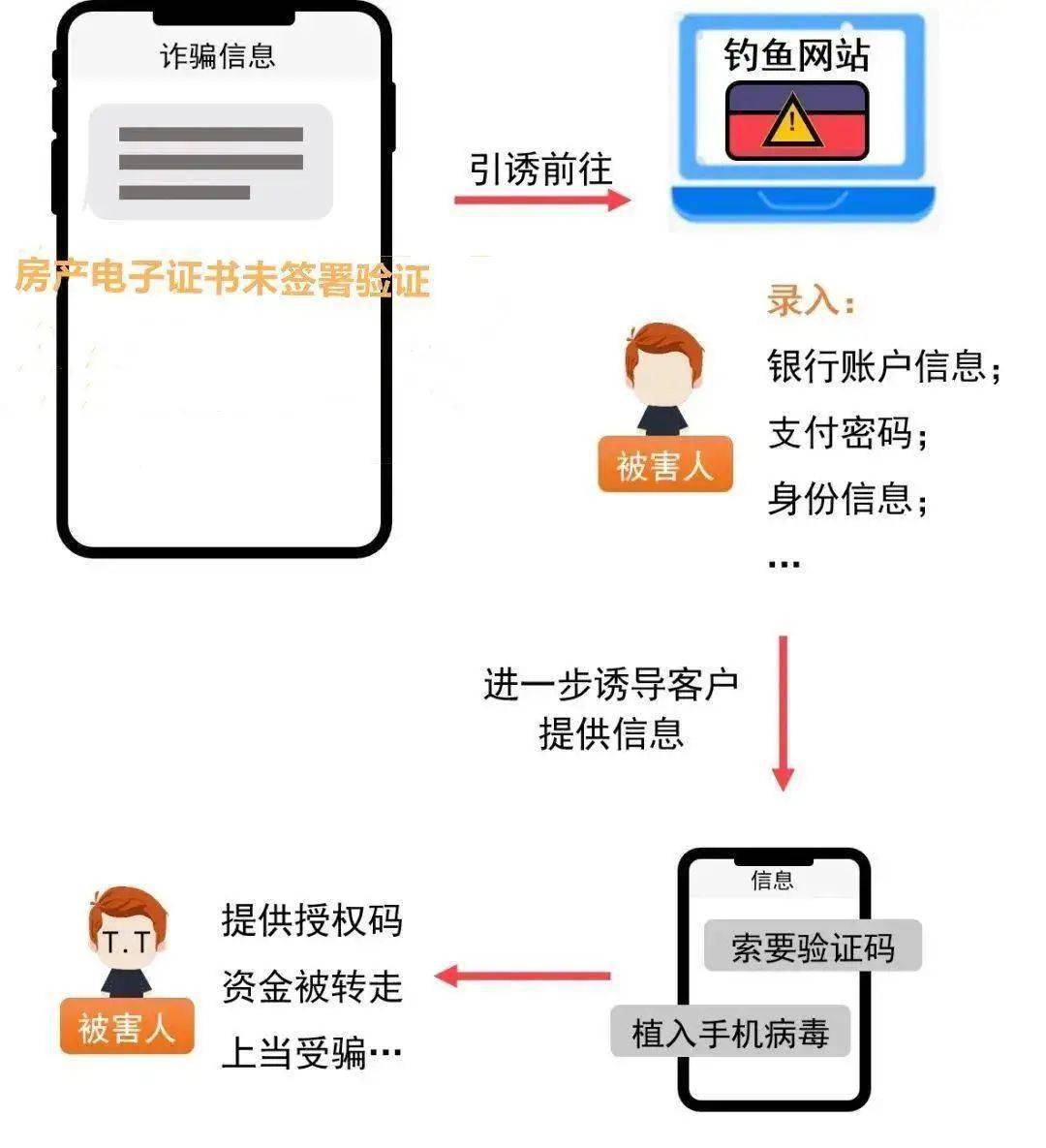 为什么淘宝双十一不卡顿原理_双十一图片(2)