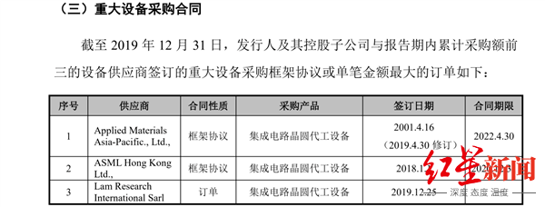 美国|美国要拉黑中芯国际？公司回应：一直合法依规经营！