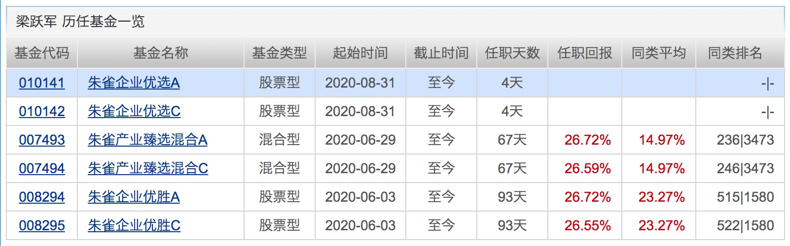 基金|年内公募定增投资总规模达133亿！同比激增6.3倍！下周将有24只基金发行