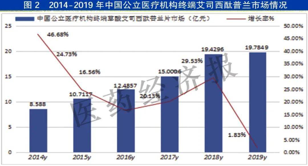 西洞庭2020gdp_2020常德西洞庭管理区招聘中学教师笔试成绩公示(2)