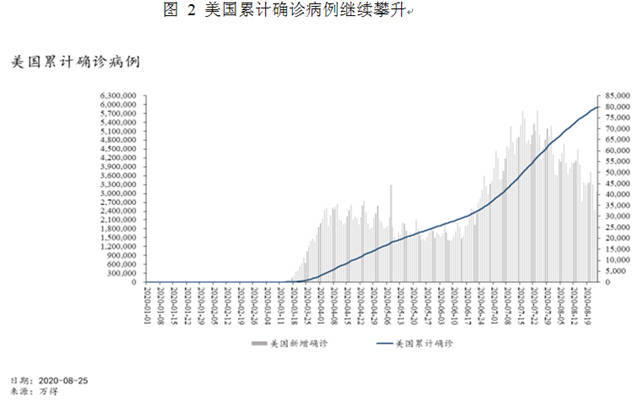 日本式|朱民丨疫情后的世界经济和金融： 长尾、“日本式衰退”和政策新边界