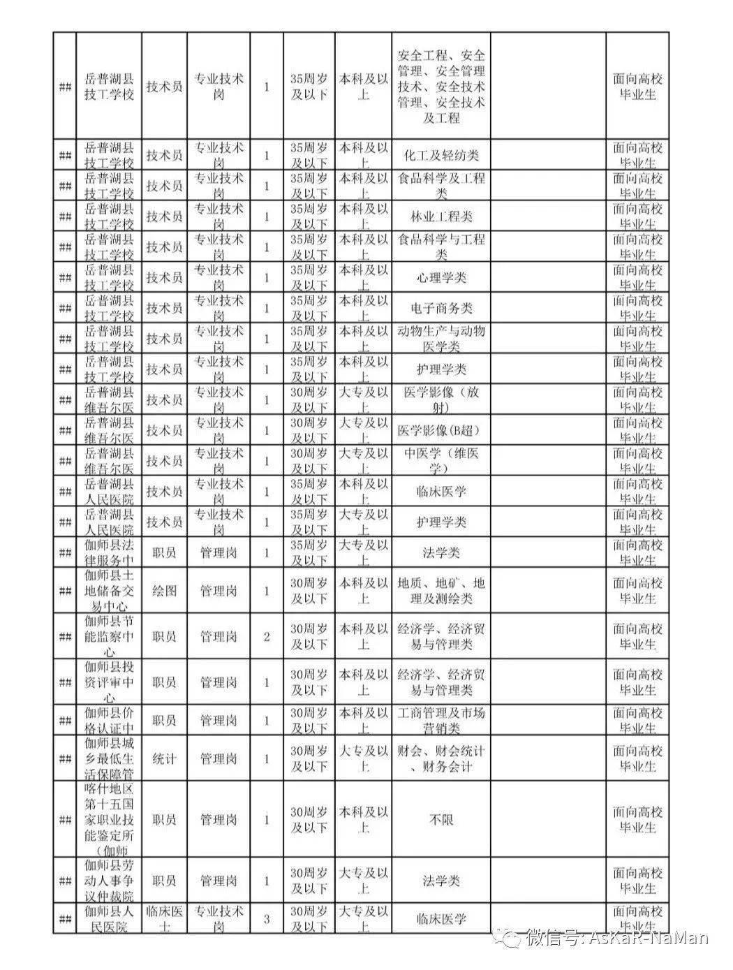 2020年喀什地区GDP_2020-2021跨年图片(2)