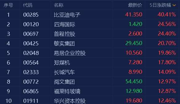 成分股|港股风云|阿里、小米集团明日纳入恒指成分股 券商：港股开启“新经济”的新格局