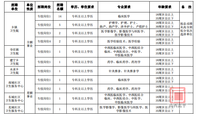 最新高平人口_最新早上好图片(2)