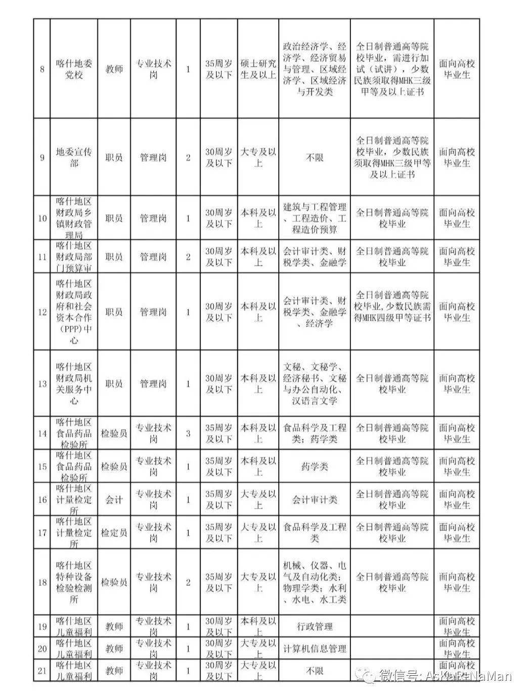 喀什市人口2021_喀什人口(2)