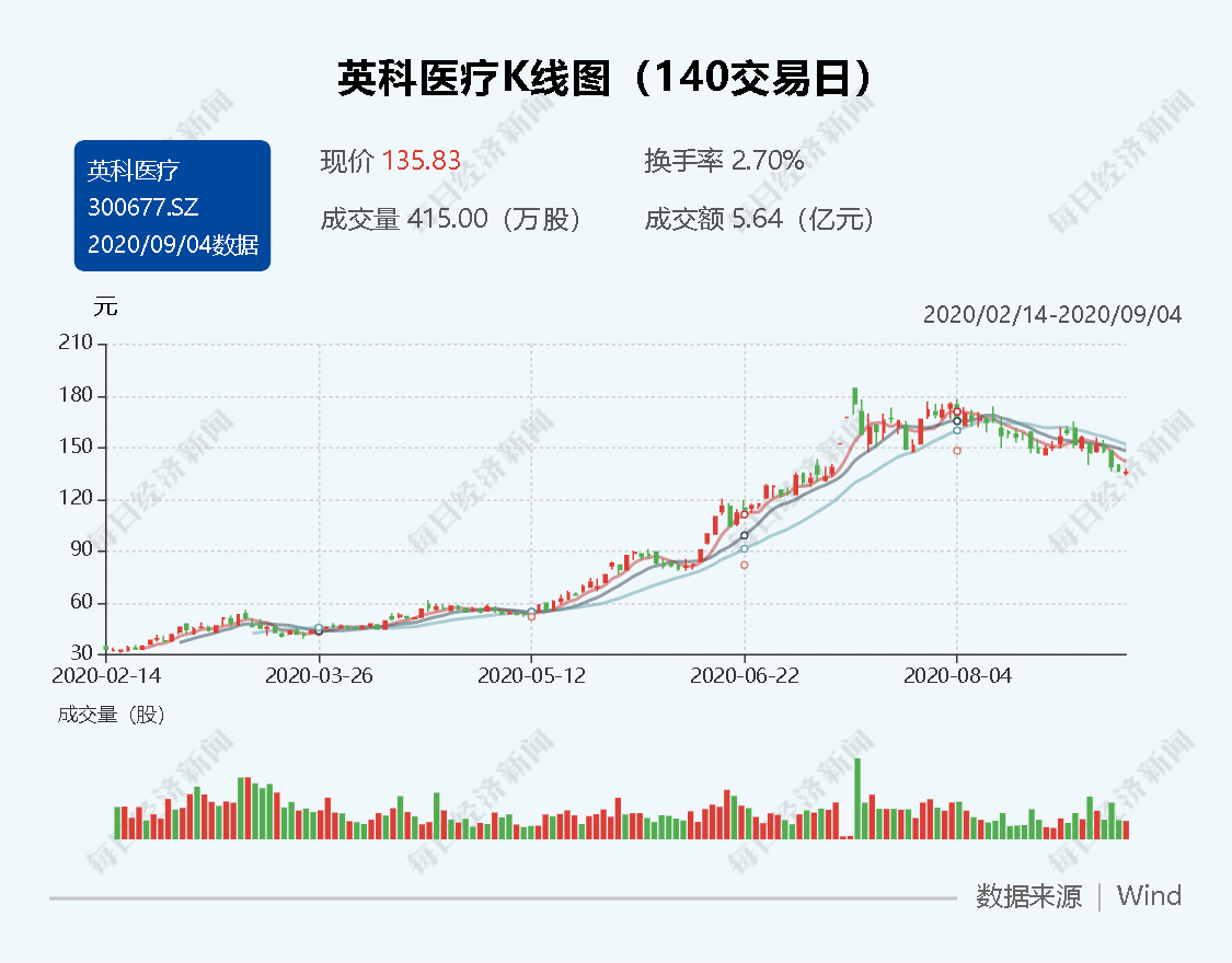 增利|山东A股疫情大考成绩单：增收难增利，36家报亏，也有公司利润暴涨20倍