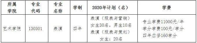 专业|天津工业大学表演（服装表演）专业招生条件和考试内容