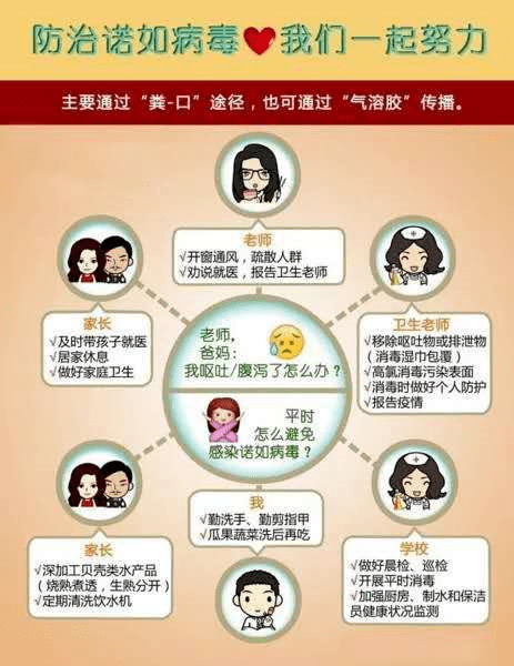 诺如|南宁一幼儿园多名幼儿低烧呕吐！原因是……家长注意了