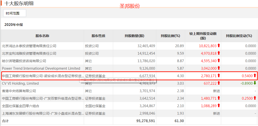 公募基金|诺安两只半导体“影子基金”业绩垫底，激进配置+抱团面临风控考验