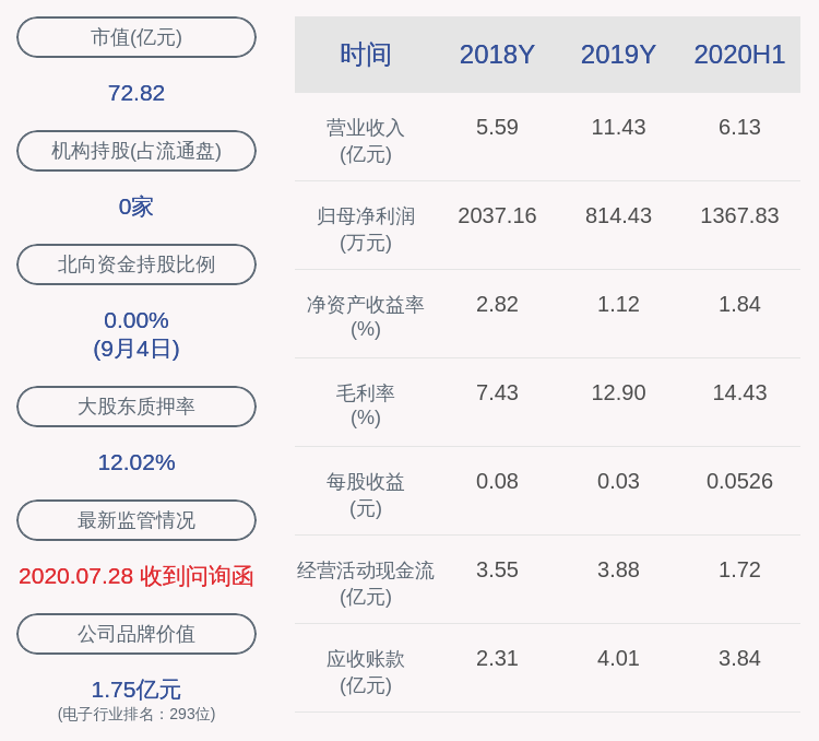 不存在|聚灿光电：公司股票异动，近3个交易日上涨52.07%