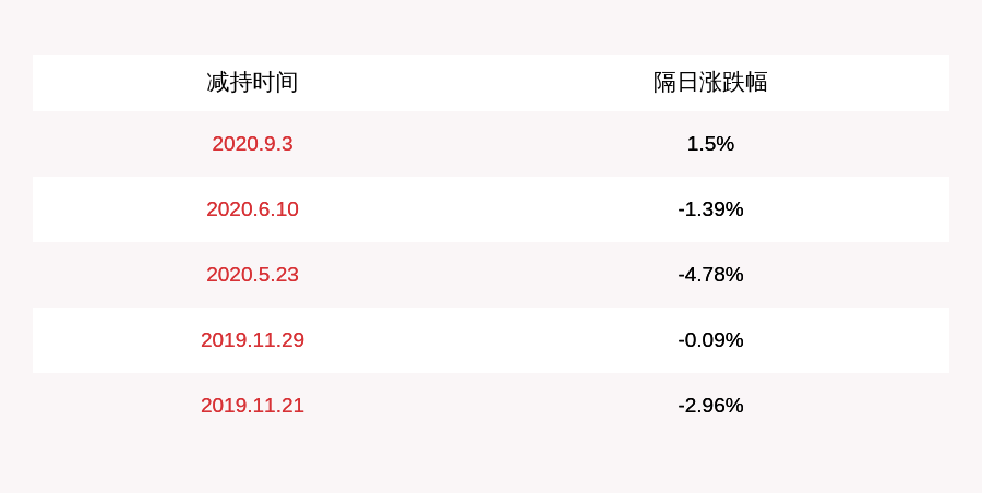 股份变动|光力科技：股东陈淑兰拟减持约215.74万股