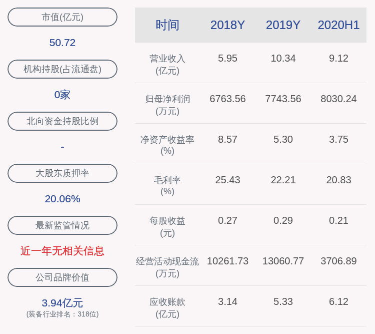 股东|中泰股份：持股5%以上股东王骏飞质押2385万股