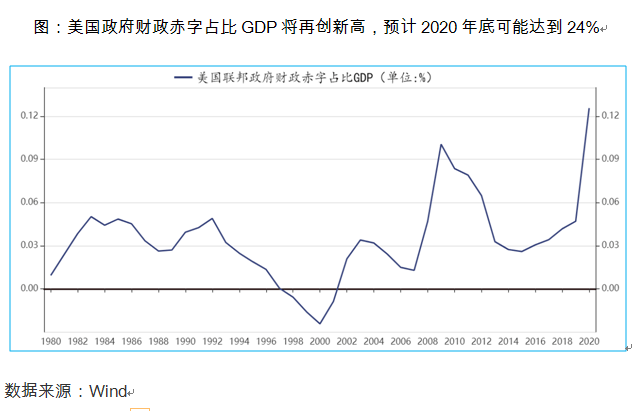 通胀|长江商学院教授李海涛：美股下跌的逻辑和趋势