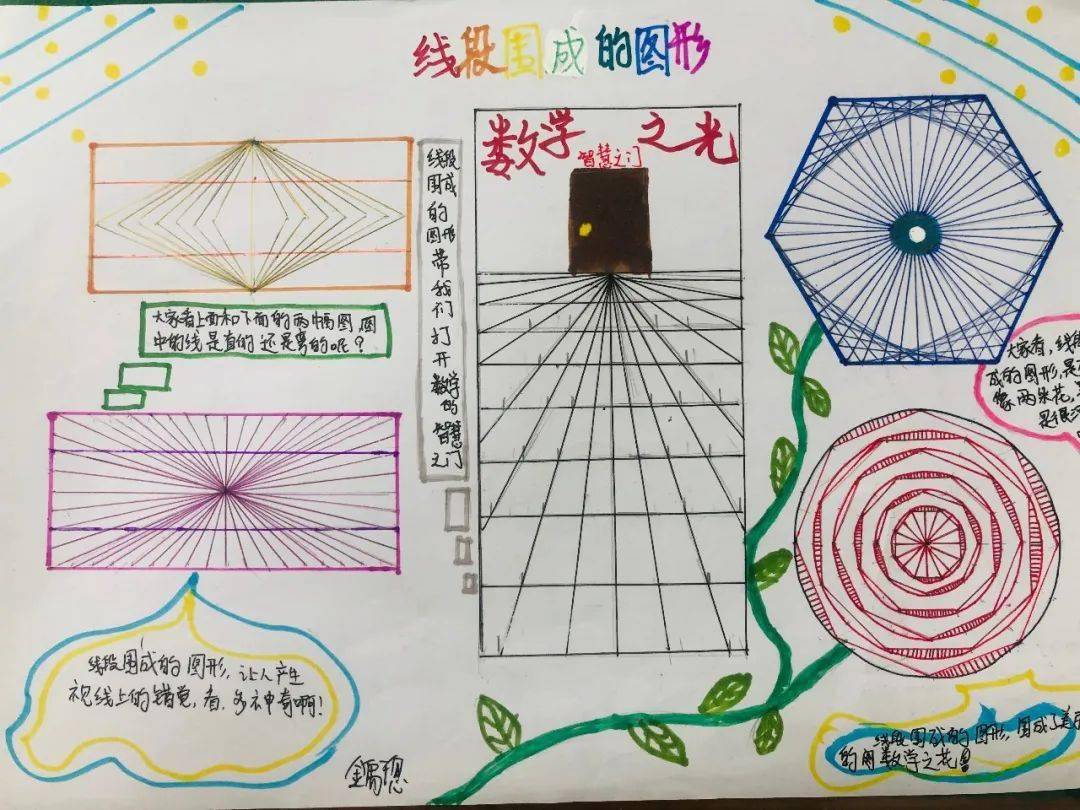 《线段围成的图形》                    成的图形,制作成数学小报或