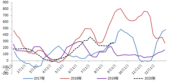 进口配额乘gdp_中国gdp增长图