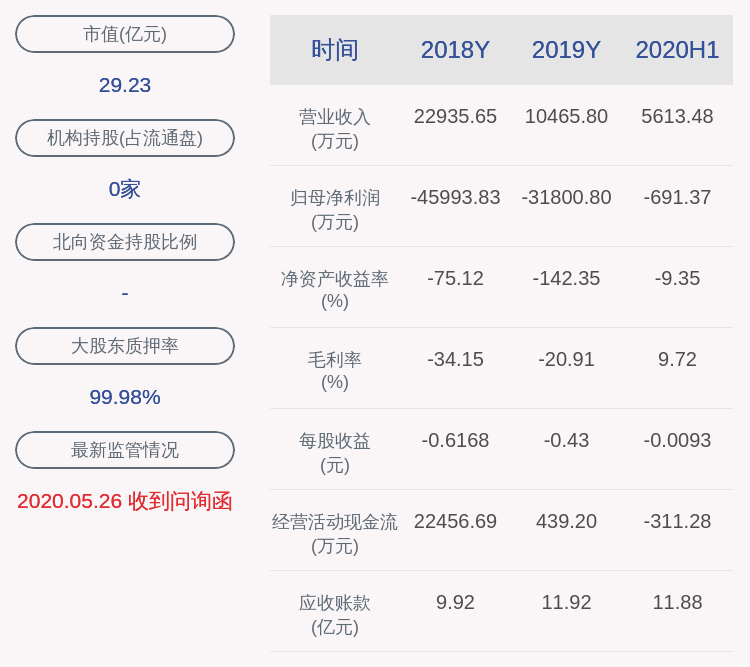 收盘价|交易异动！*ST雅博：近3个交易日上涨15.63% 无未披露的重大信息